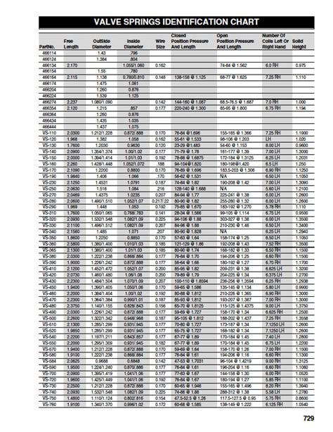 valve spring size chart